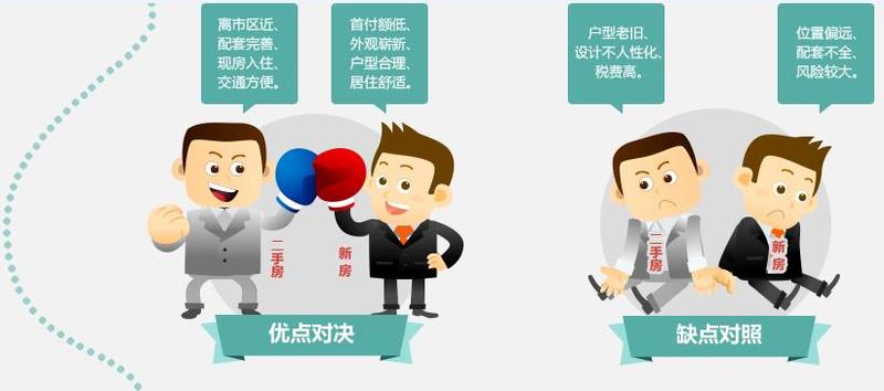 想要移民希臘，是買新房還是二手房